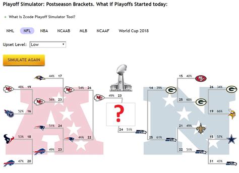 nfl playoff predictor.